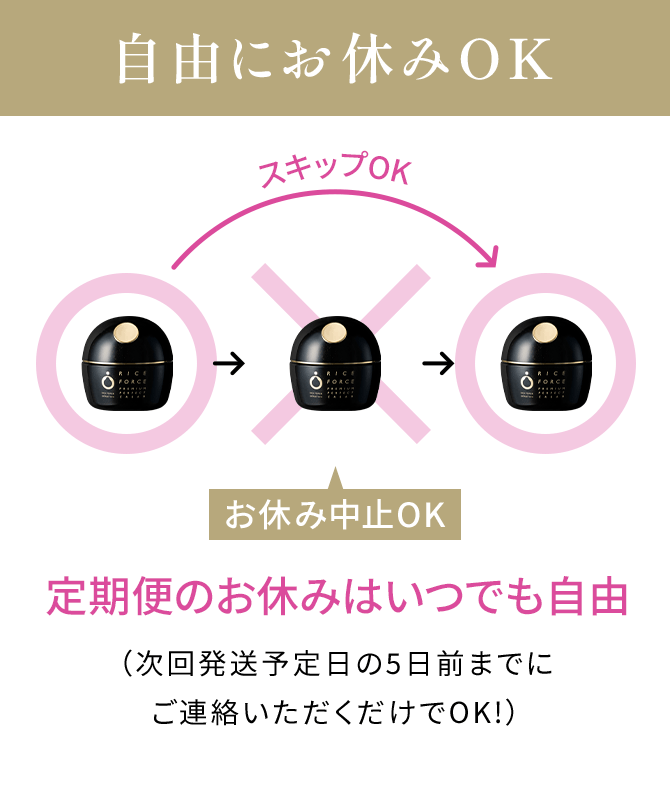 Point 02 自由にお休みOK 定期便のお休みはいつでも自由 (次回発送予定日の5日前までにご連絡いただくだけでOK!)