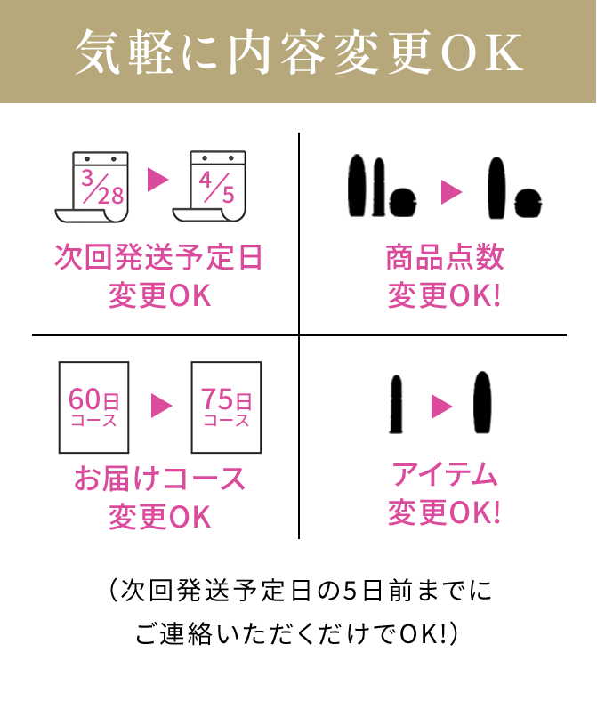 Point 03 気軽に内容変更OK 次回発送予定日変更OK、商品点数変更OK!、お届けコース変更OK、アイテム変更OK! (次回発送予定日の5日前までにご連絡いただくだけでOK!)
