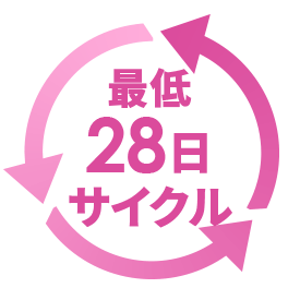 最低28日サイクル