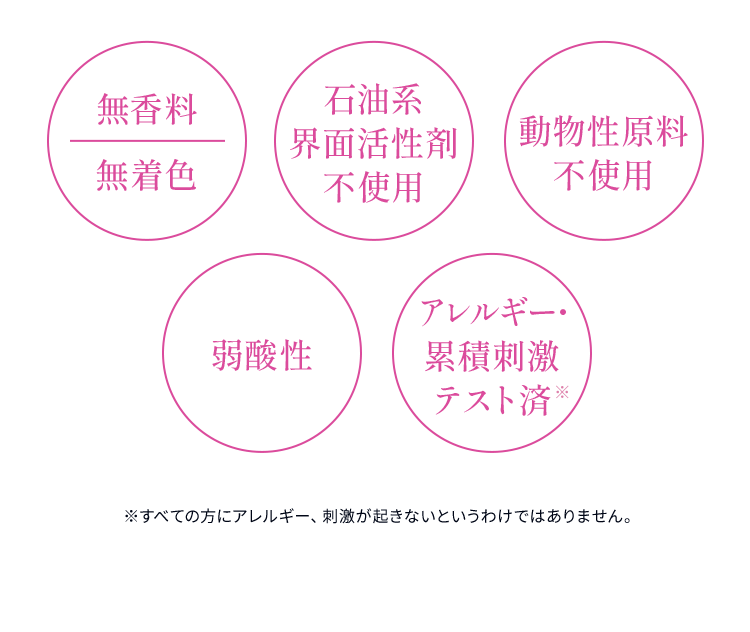 無香料無着色、石油系界面活性剤不使用、動物性原料不使用、弱酸性、アレルギー・累積刺激テスト済