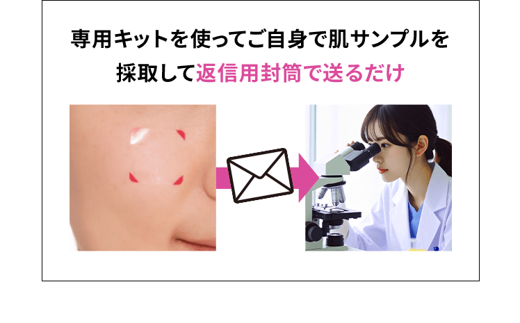 専用キットを使ってご自身で肌サンプルを採取して返信用封筒で送るだけ