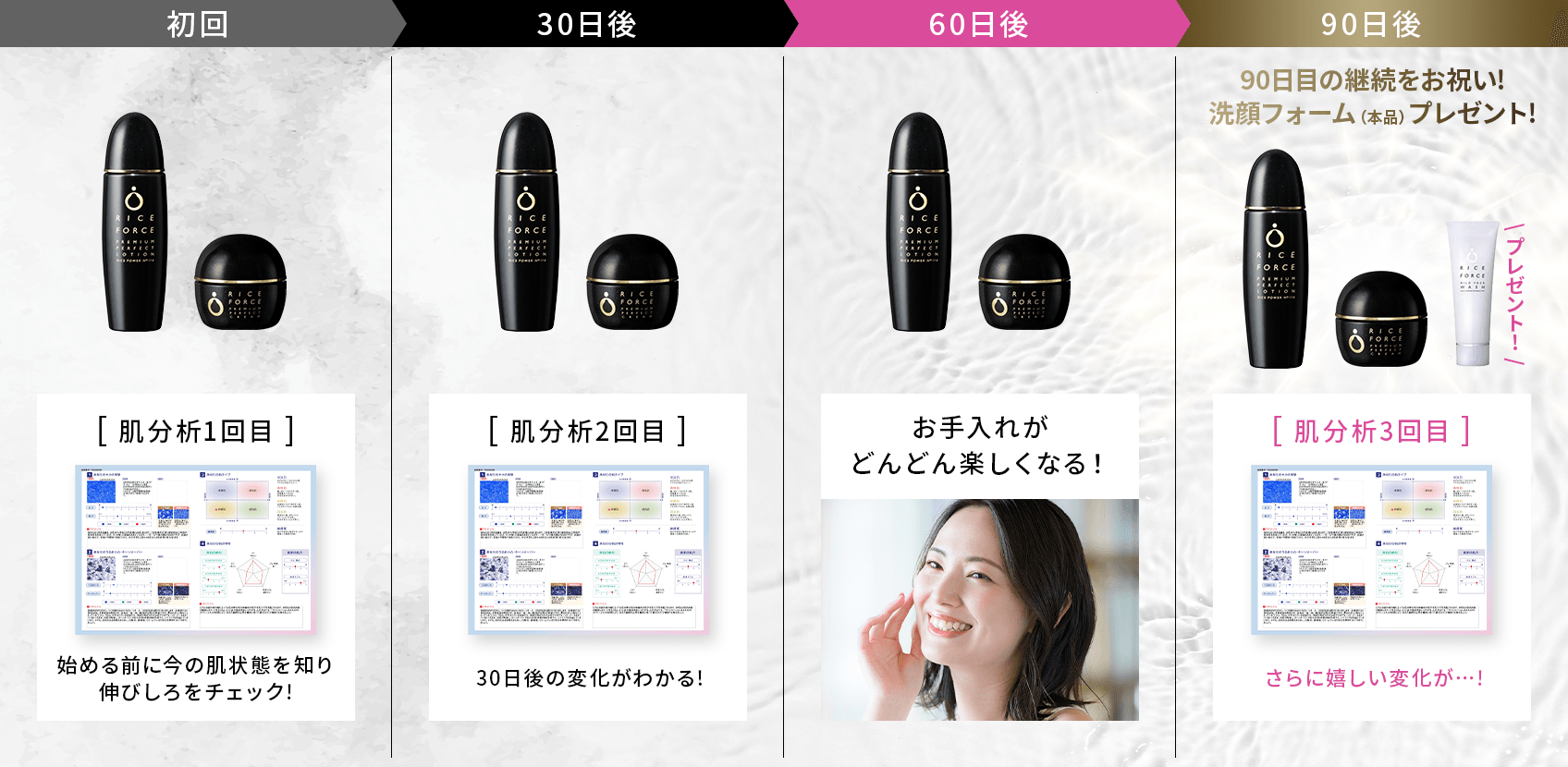 1回目2回目3回目