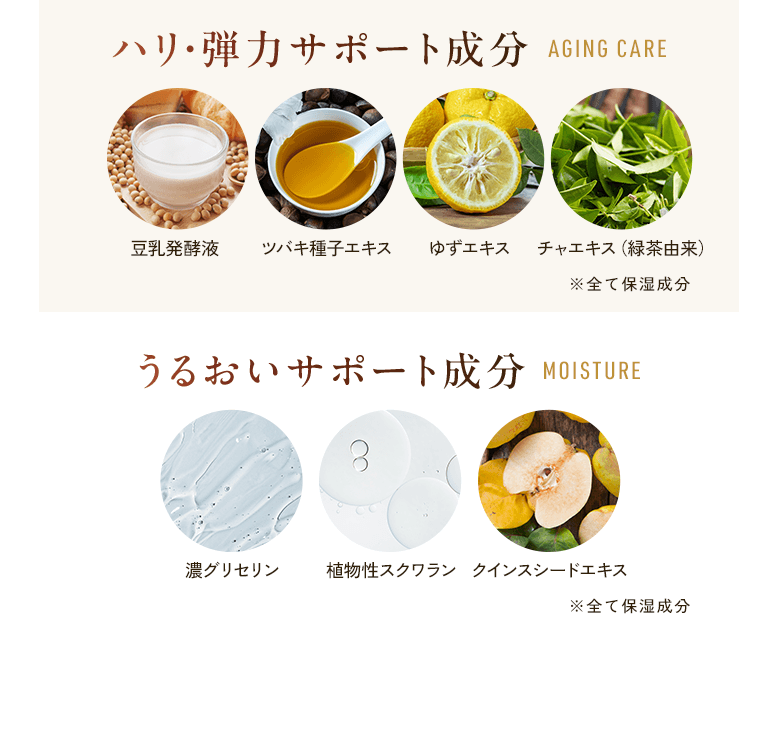 ハリ・弾力サポート成分 AGING CARE 豆乳発酵液 ツバキ種子エキス ゆずエキス チャエキス(緑茶由来)※全て保湿成分 うるおいサポート成分 MOISTURE 濃グリセリン 植物性スクワラン クインスシードエキス ※全て保湿成分