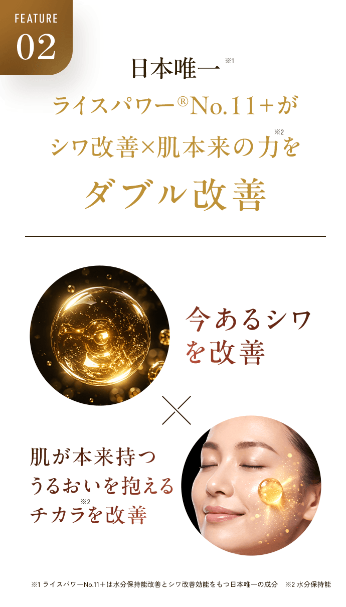 FEATURE02 日本唯一※1 ライスパワー®No.11+が シワ改善×肌本来の力※2を ダブル改善 今あるシワを改善 肌が本来持つうるおいを抱えるチカラ※2を改善 ※1 ライスパワーNo.11+は水分保持能改善とシワ改善効能をもつ日本唯一の成分 ※2 水分保持能