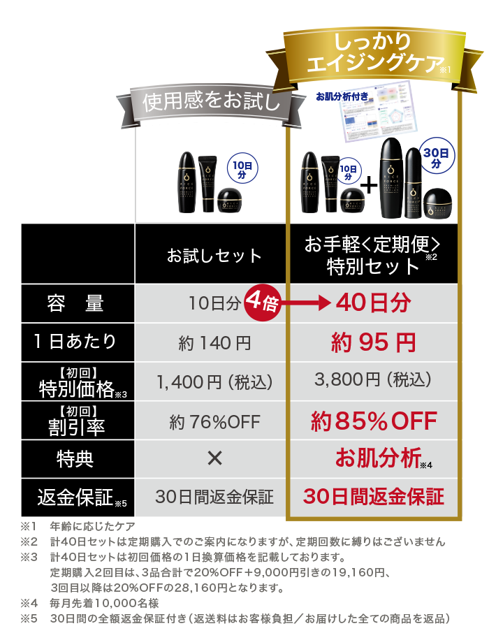 ブランド創立から22年。ライスフォース史上最高峰のエイジング