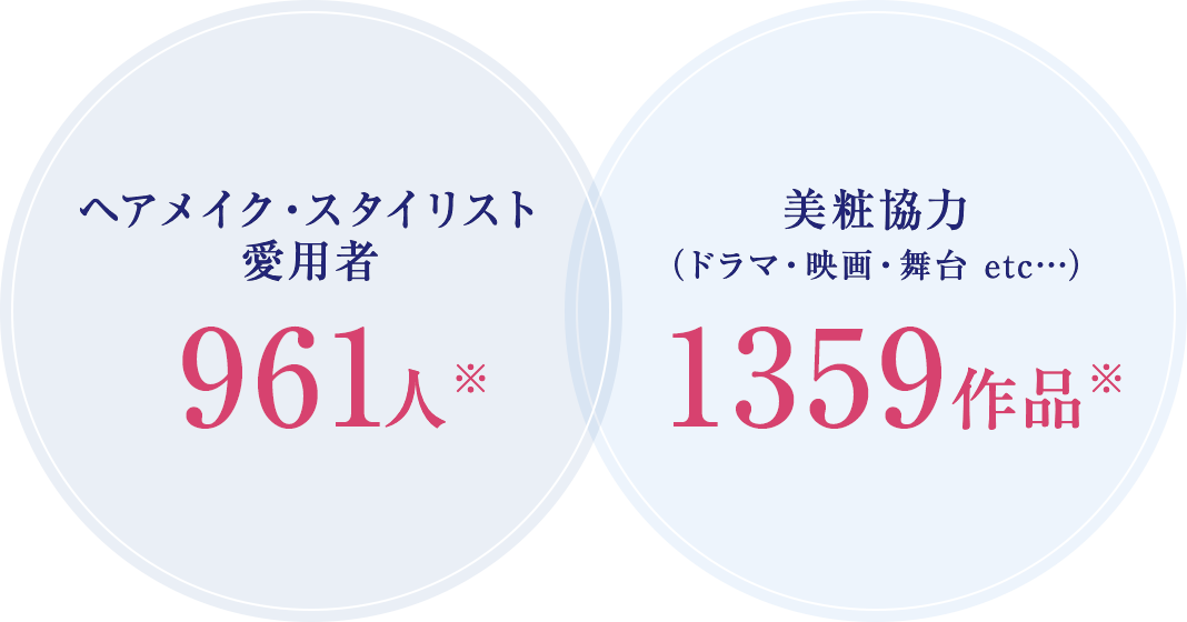 ヘアメイク・スタイリスト
      愛用者961人※　美粧協力（ドラマ・映画・舞台 etc…）1359作品※