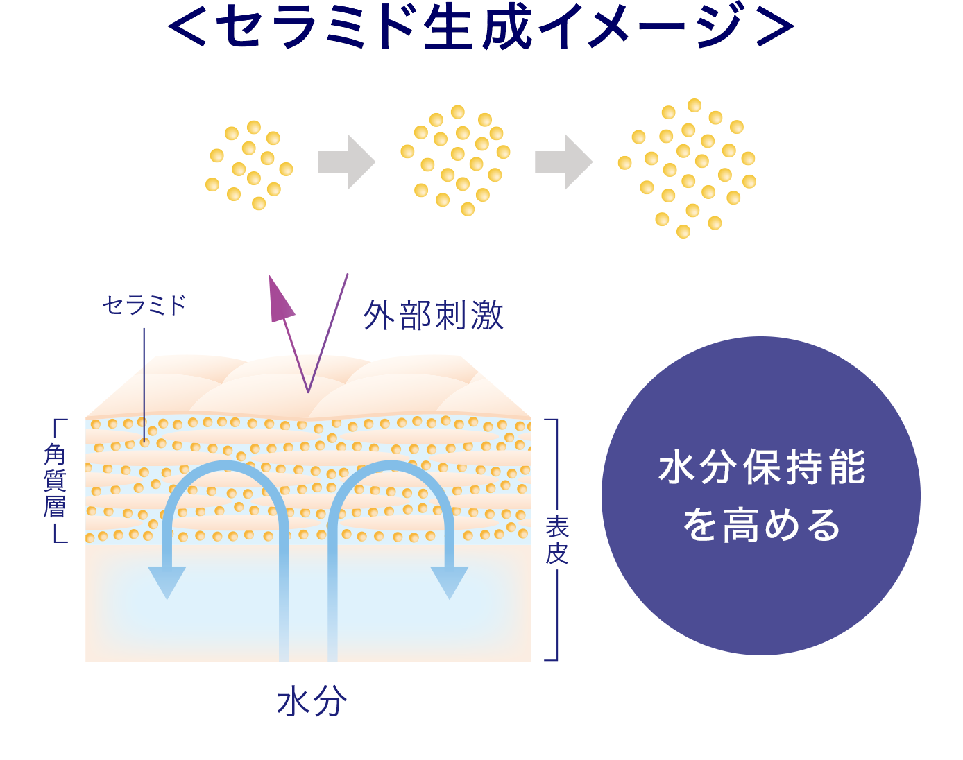 ディープモイスチュアクリーム（薬用保湿クリーム）｜ライス