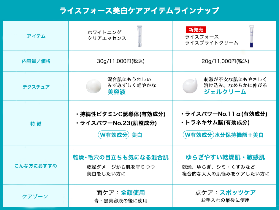 ホワイトニングクリアエッセンス｜ライスフォース＜公式＞オンライン 