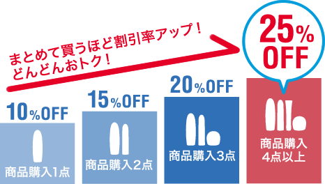 定期便サービス | ライスフォース＜公式＞オンラインショップ「今こそ本質的な美しさへ」