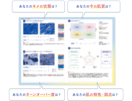 肌分析サービス