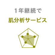 1年継続で肌分析が無料