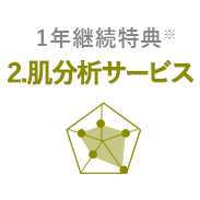 1年継続で肌分析が無料