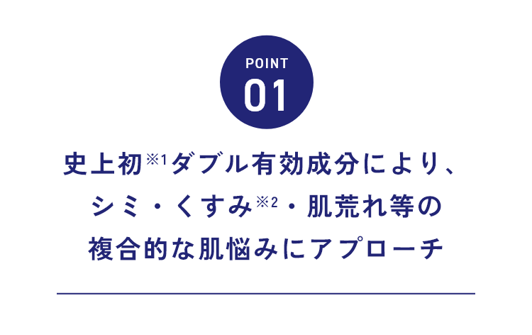 point01 史上初※1ダブル有効成分により、シミ・くすみ※2・肌荒れ等の複合的な肌悩みにアプローチ