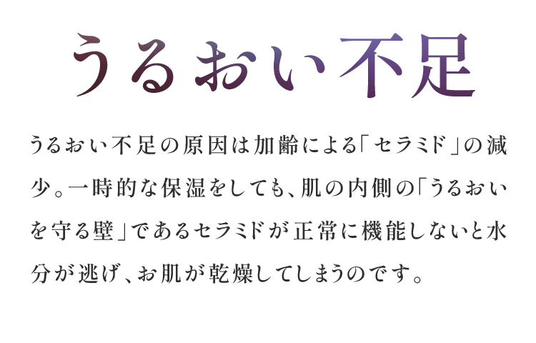 うるおい不足 うるおい不足の原因は加齢による「セラミド」の減少。一時的な保湿をしても、肌の内側の「うるおいを守る壁」であるセラミドが正常に機能しないと水分が逃げ、お肌が乾燥してしまうのです。