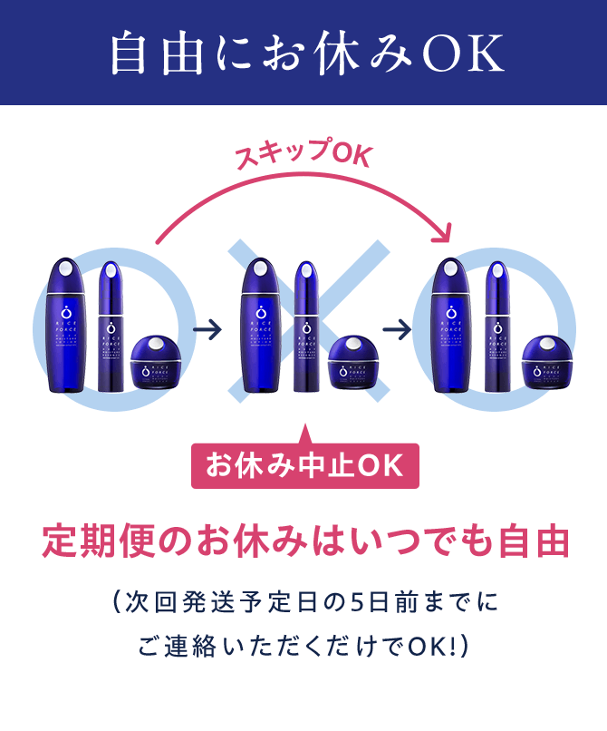 Point 02 自由にお休みOK 定期便のお休みはいつでも自由 （次回発送予定日の5日前までにご連絡いただくだけでOK!）