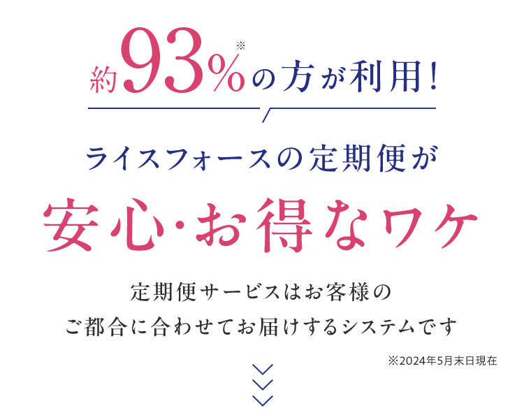 約93%の方が利用！ライスフォースの定期便が 安心・お得なワケ定期便サービスはお客様のご都合に合わせてお届けするシステムです