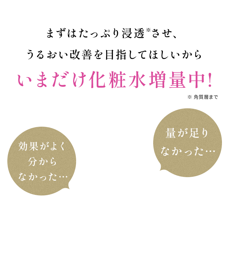 まずはたっぷり浸透※させ、うるおい改善を目指してほしいからいまだけ化粧水増量中!※ 角質層まで 効果がよく分からなかった… 量が足りなかった…