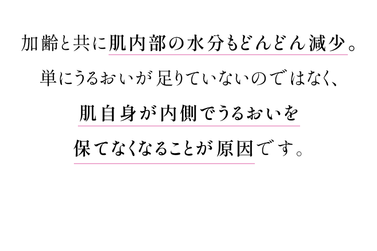 加齢と共に肌内部の水分もどんどん減少。単にうるおいが足りていないのではなく、肌自身が内側でうるおいを保てなくなることが原因です。