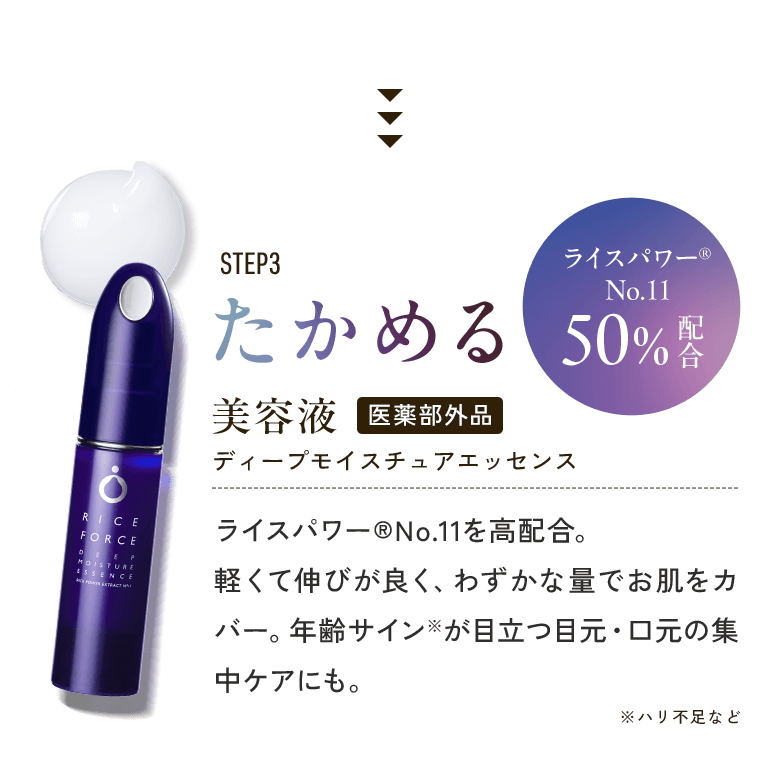 STEP3 たかめる美容液 ディープモイスチュアエッセンス 医薬部外品 ライスパワー® No.11 50%配合 ライスパワー®No.11を高配合。軽くて伸びが良く、わずかな量でお肌をカバー。年齢サイン※が目立つ目元・口元の集中ケアにも。